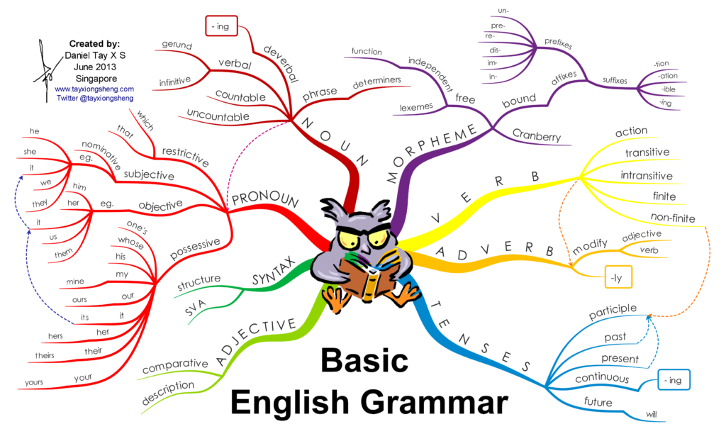 basic-english-grammar_5276ad5a20708